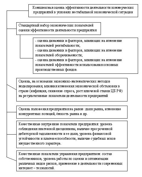 Оценка эффективности диалогического руководства и пути улучшения