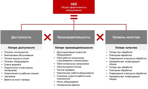 Оценка эффективности защиты