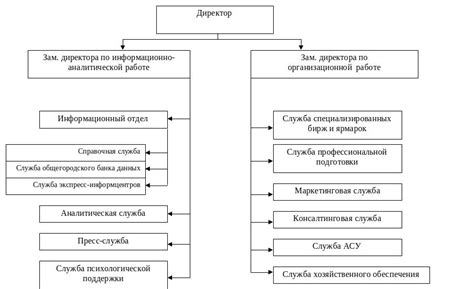 Оценка эффективности изменений