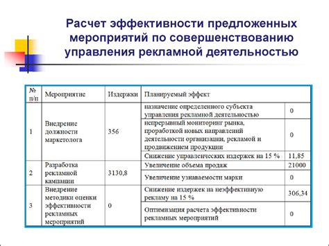 Оценка эффективности и рекомендации по улучшению