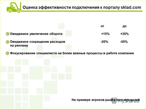 Оценка эффективности подключения