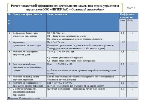 Оценка эффективности работы отдела кадров