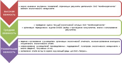 Оценка эффективности стратегий построения доверия