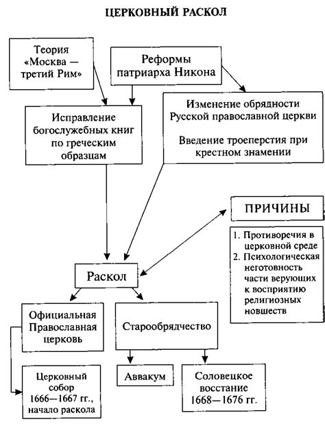 Оценки и последствия реформы в современной историографии