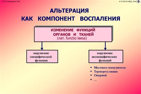 Очаги хронического воспаления кожи