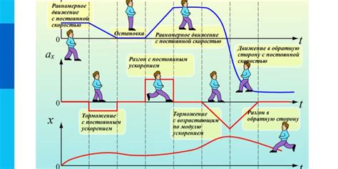 Очень медленные движения