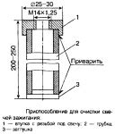 Очистить свечу и проверить зазор