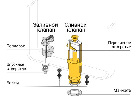 Очистка и замена механизма смыва