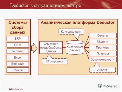 Очистка и предобработка текста