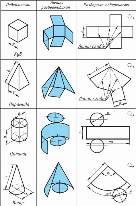 Очистка модели от скрытых геометрических фигур