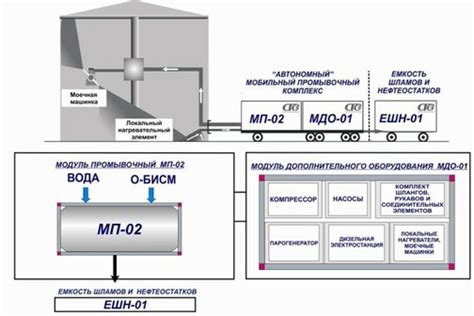 Очистка стационарных электроинструментов