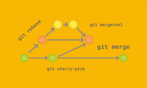 Очистка хэд-гит с помощью команды "git rebase"