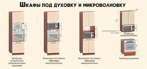 Очищение духовки и микроволновой печи