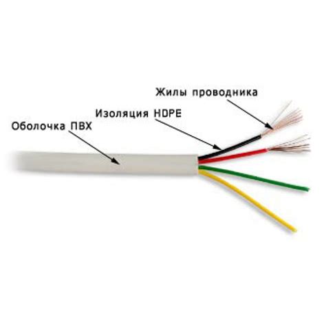 Очищение проводов телефонного кабеля