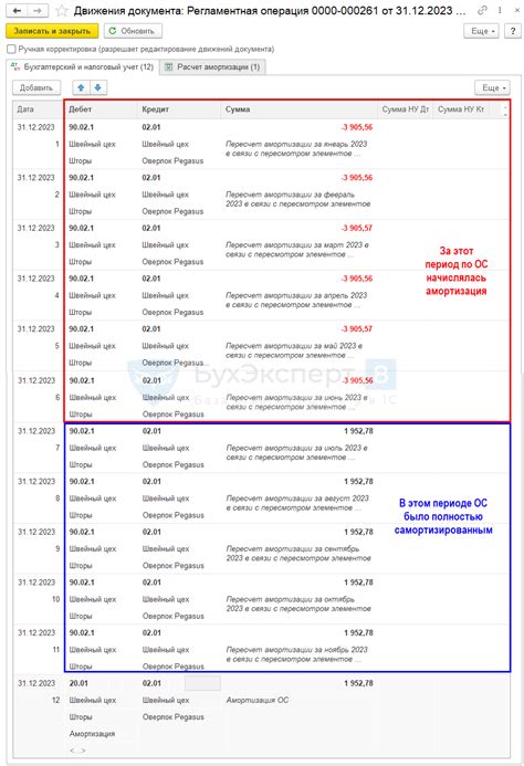 Ошибки, которые следует избегать при расчете амортизации