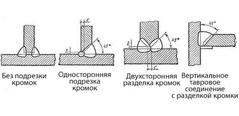 Ошибки, которые следует избегать при сварке с удержанием детали