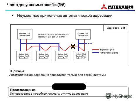 Ошибки в адресации