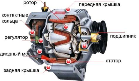 Ошибки в алгоритме работы генератора на муравье