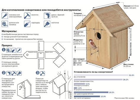 Ошибки в конструкции скворечника