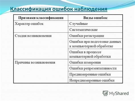 Ошибки в процессе обработки результатов