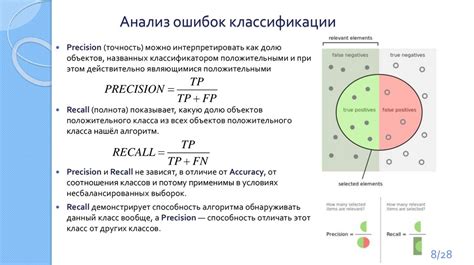 Ошибки в работе алгоритмов