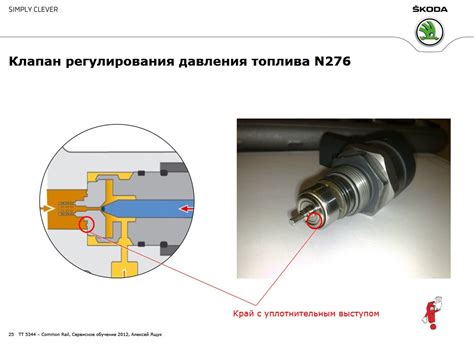 Ошибки в работе двигателя