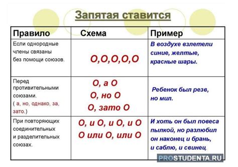 Ошибки в расстановке запятых в русском языке