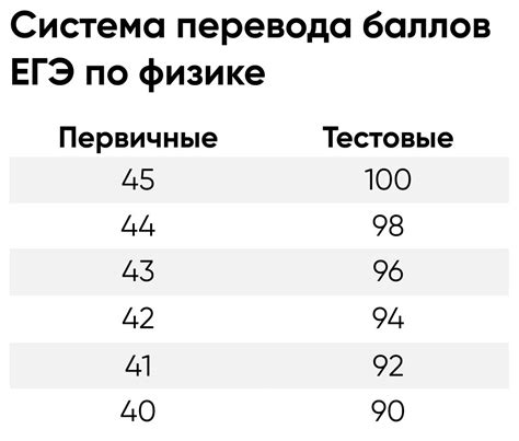 Ошибки в системе перевода