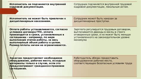 Ошибки в соглашении или документации