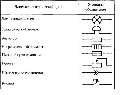 Ошибки в электрической схеме