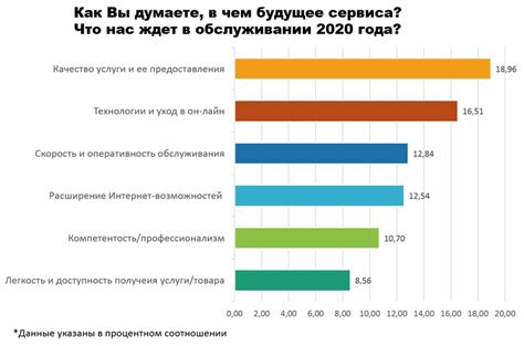 Ошибки и противоречивость