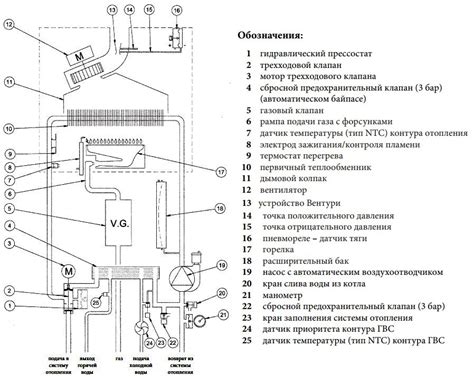 Ошибки котла Бакси и их значение