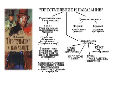 Ошибки оппонентов теории раскольникова: мифы и реальность