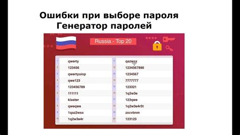 Ошибки при выборе пароля