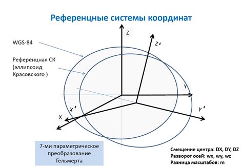 Ошибки при использовании координат