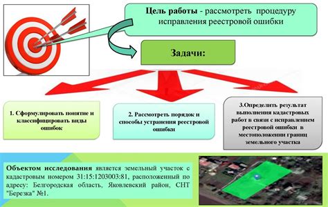 Ошибки при определении местоположения: