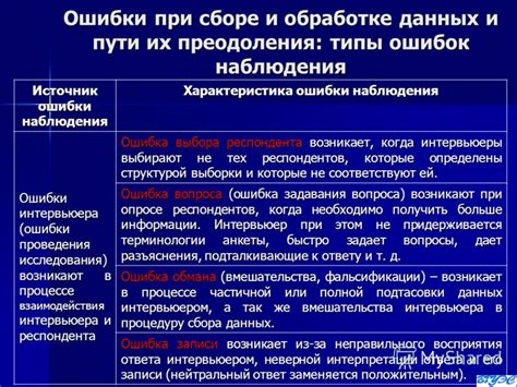 Ошибки при сборе и обработке образца