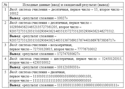 Ошибки программного кода