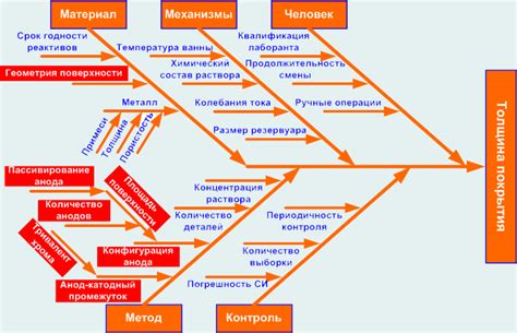 Ошибки – это мероприятие для совершенствования