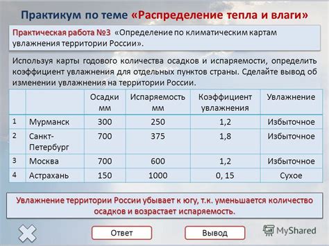 Ошибочное распределение влаги в куче