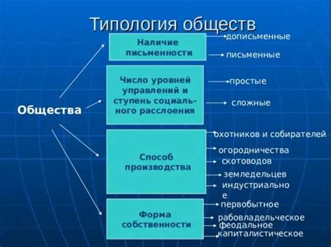 Ошибочный подход к проблеме