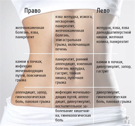 Ощущения и симптомы при опущении живота