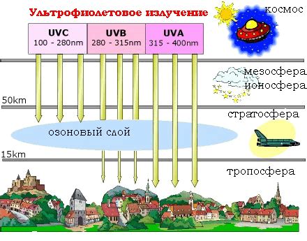 О связи загара и ультрафиолетового излучения