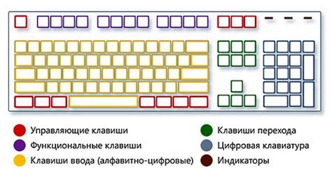 О тонкостях механизма увеличения клавиш на клавиатуре Redmi