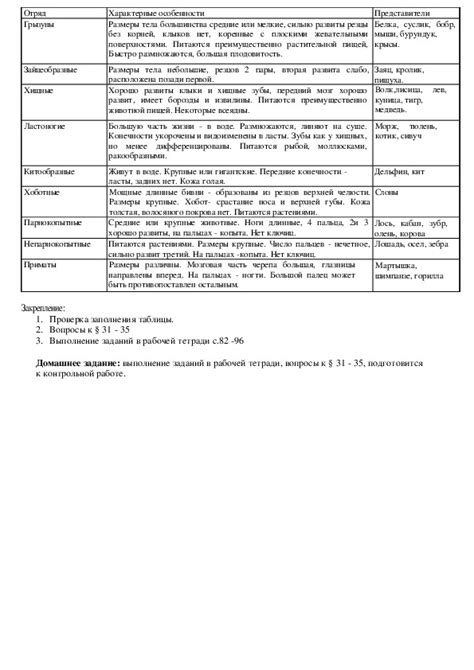 О чем урок по биологии в 7 классе