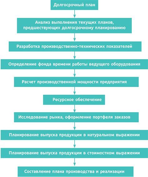 ППР в Аргусе: план создания стратегии