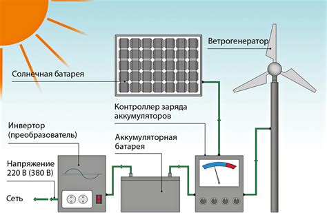 ПШМ в солнечных электростанциях и энергоснабжении