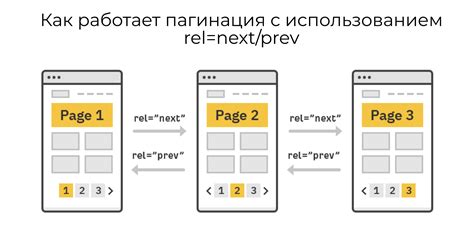 Пагинация в apiview - деталь для повышения производительности и удобства работы с данными