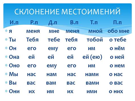 Падежи местоимения