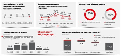 Падение посещаемости и прибыли